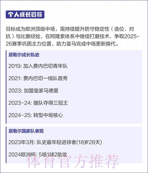 阿斯:居勒尔能力被皇马认可 他会得到更多出场时间